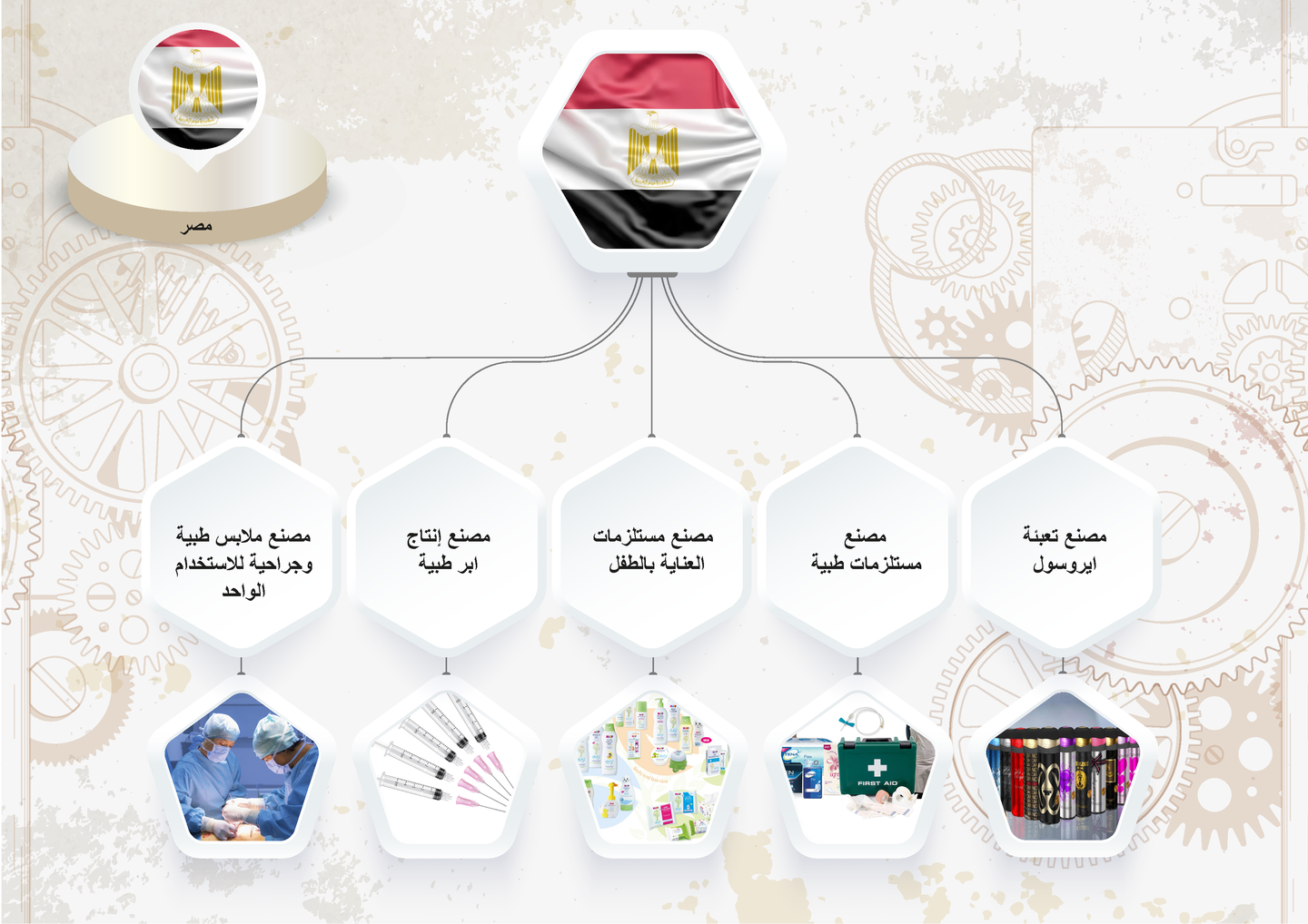 صورة القسم